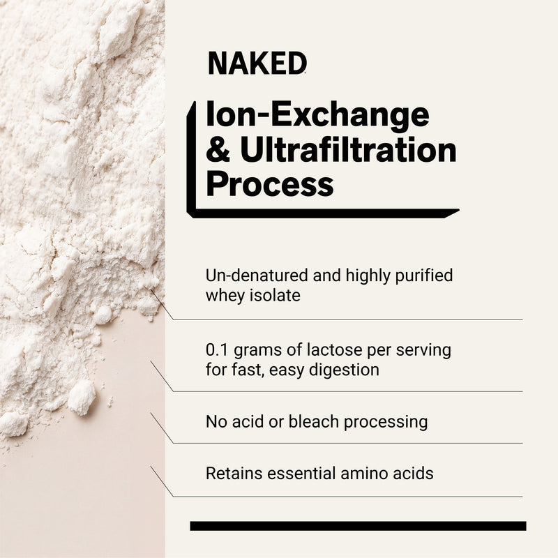 Grass Fed Whey Isolate Protein Powder - Unflavored